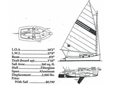 1974 Squadron with 2014 Loadrite trailer Herreschoff America sailboat for sale in Massachusetts