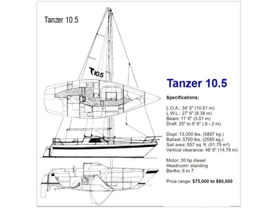 1983 Tanzer 10.5 sailboat for sale in Ohio