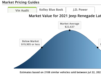 2021 Jeep Renegade Latitude FWD for sale in West Palm Beach, FL
